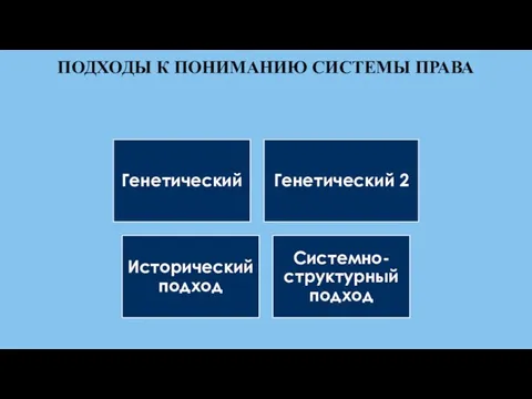 ПОДХОДЫ К ПОНИМАНИЮ СИСТЕМЫ ПРАВА