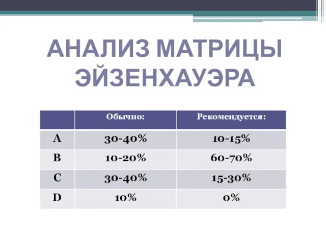 АНАЛИЗ МАТРИЦЫ ЭЙЗЕНХАУЭРА