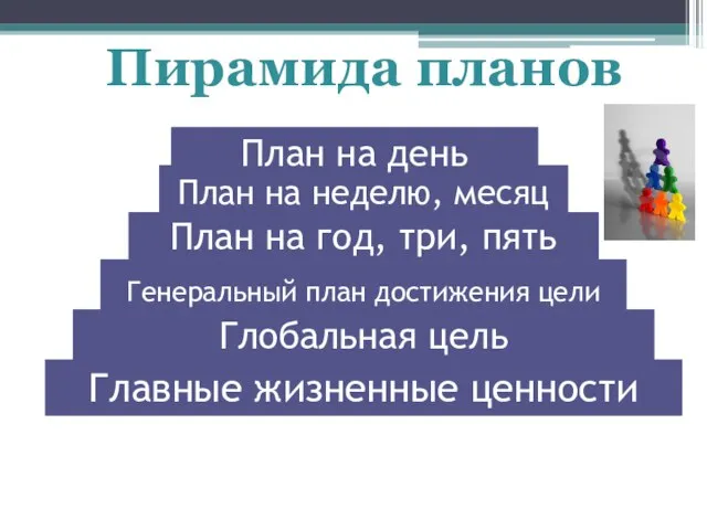 Главные жизненные ценности Глобальная цель Генеральный план достижения цели План на