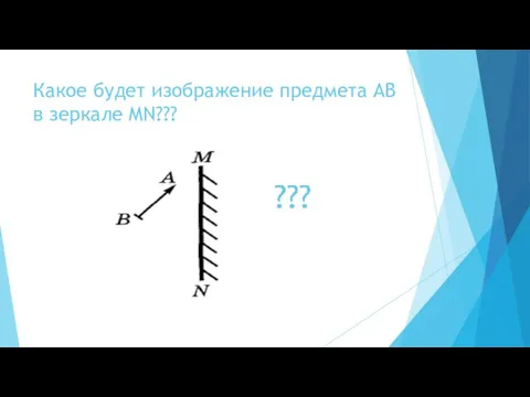 Какое будет изображение предмета АВ в зеркале MN???