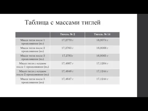 Таблица с массами тиглей