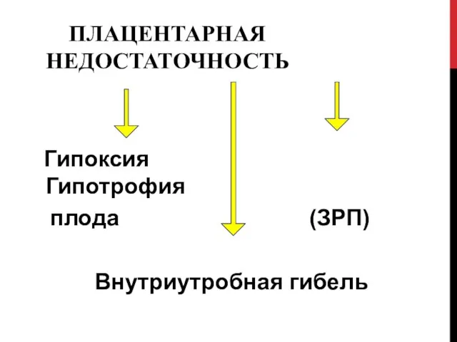 ПЛАЦЕНТАРНАЯ НЕДОСТАТОЧНОСТЬ Гипоксия Гипотрофия плода (ЗРП) Внутриутробная гибель