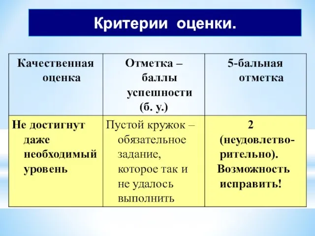 Критерии оценки.