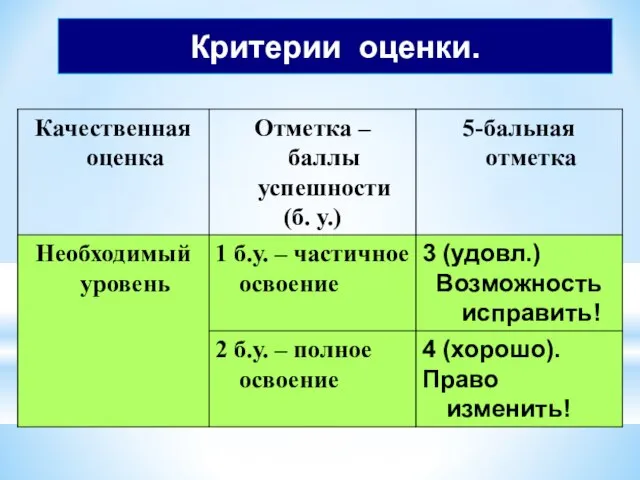 Критерии оценки.