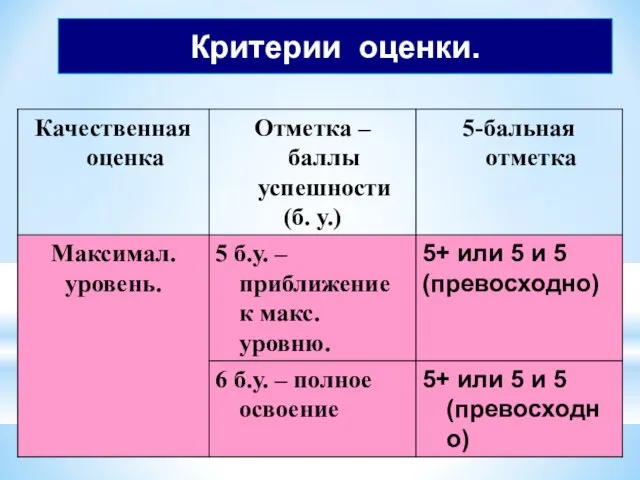 Критерии оценки.