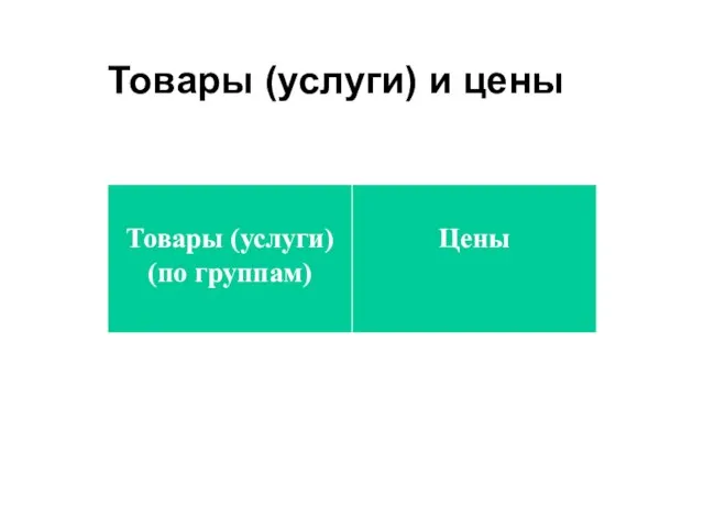 Товары (услуги) и цены