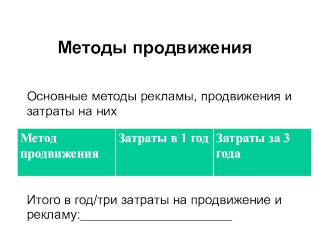 Методы продвижения Основные методы рекламы, продвижения и затраты на них Итого