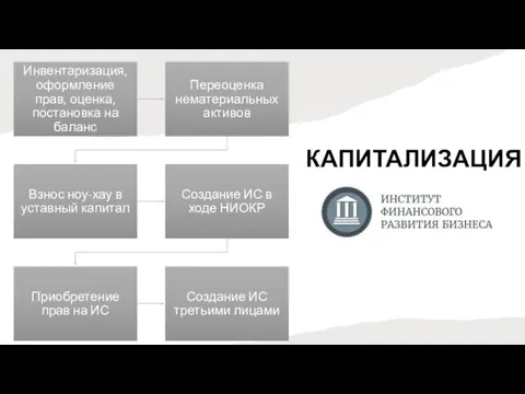 КАПИТАЛИЗАЦИЯ ИС