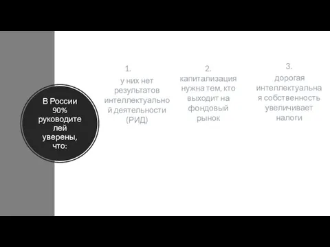 В России 90% руководителей уверены, что: 1. у них нет результатов