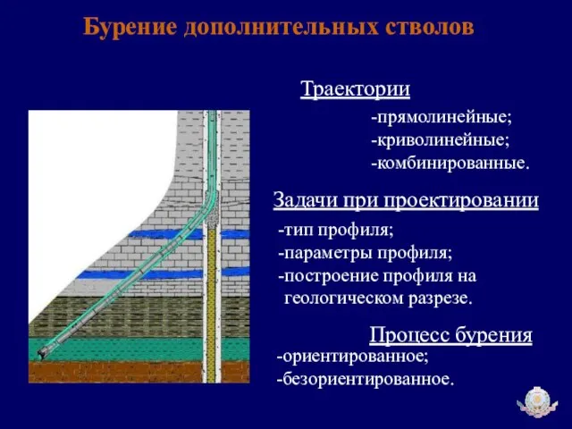 Бурение дополнительных стволов Траектории прямолинейные; криволинейные; комбинированные. Задачи при проектировании тип