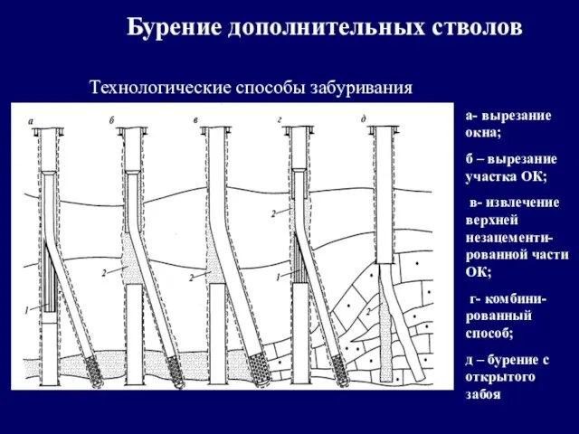 Бурение дополнительных стволов Технологические способы забуривания а- вырезание окна; б –