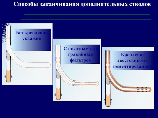 Способы заканчивания дополнительных стволов