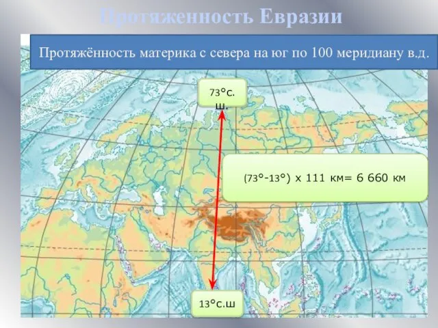 Протяжённость материка с севера на юг по 100 меридиану в.д. 73°с.ш.