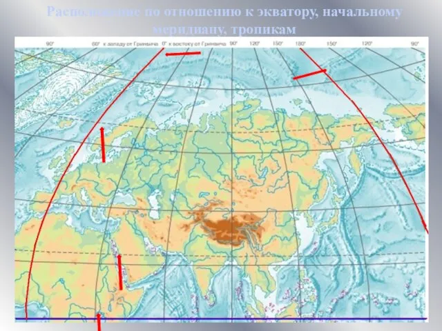 Расположение по отношению к экватору, начальному меридиану, тропикам