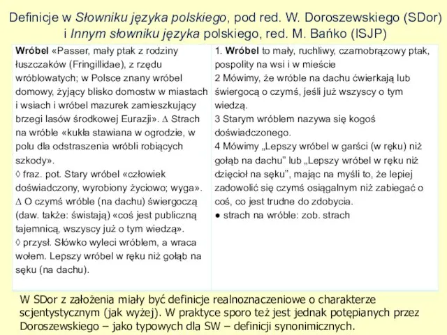 Definicje w Słowniku języka polskiego, pod red. W. Doroszewskiego (SDor) i