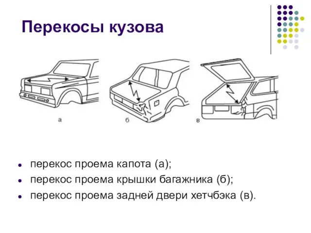 Перекосы кузова перекос проема капота (а); перекос проема крышки багажника (б);