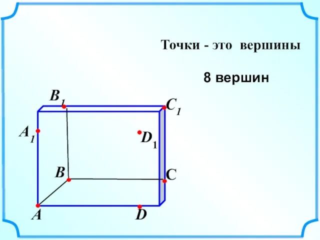 А В С D Точки - это вершины А1 D1 В1 С1 8 вершин