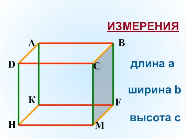 длина a ширина b высота c ИЗМЕРЕНИЯ