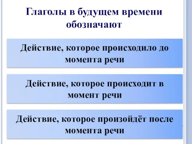 Глаголы в будущем времени обозначают Действие, которое происходило до момента речи