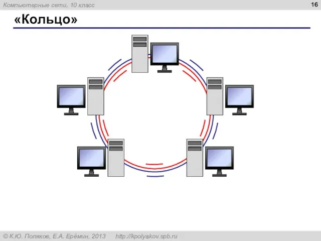 «Кольцо»