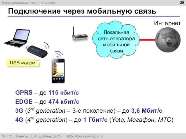 Подключение через мобильную связь USB-модем 3G (3rd generation = 3-е поколение)