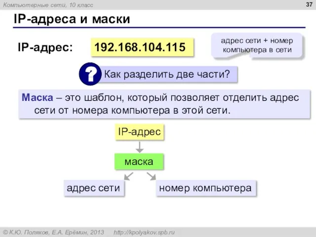 IP-адреса и маски 192.168.104.115 IP-адрес: адрес сети + номер компьютера в