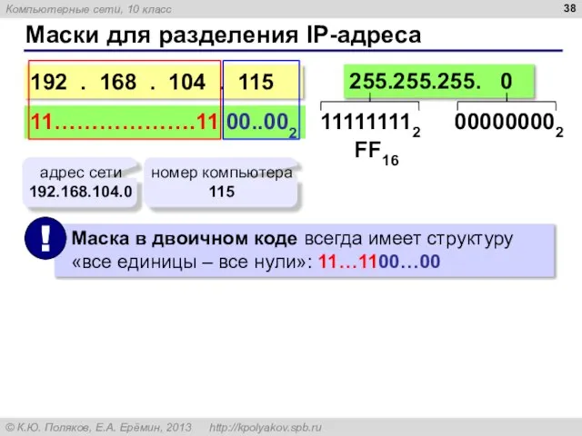 Маски для разделения IP-адреса 192 . 168 . 104 . 115