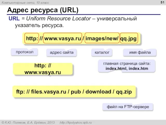 Адрес ресурса (URL) URL = Uniform Resource Locator – универсальный указатель