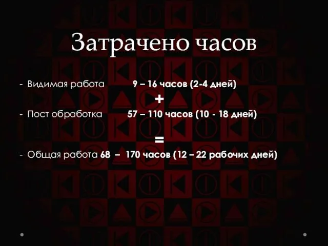 Затрачено часов - Видимая работа 9 – 16 часов (2-4 дней)