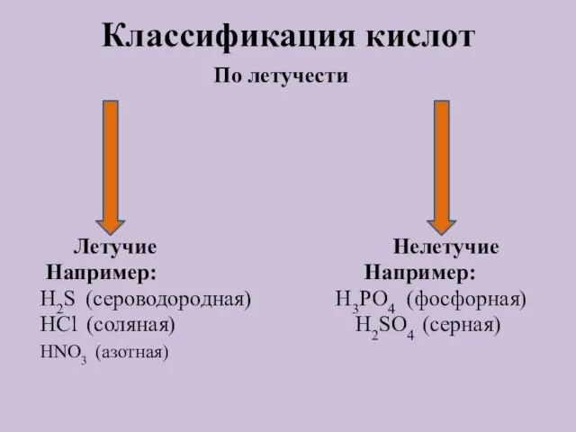 Классификация кислот По летучести Летучие Нелетучие Например: Например: H2S (сероводородная) H3PO4