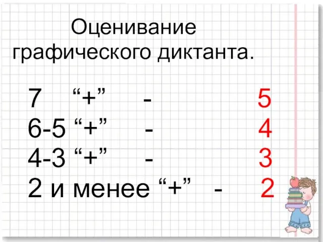 Оценивание графического диктанта. 7 “+” - 5 6-5 “+” - 4