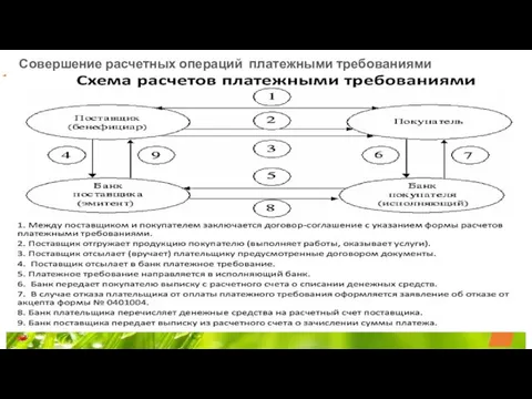 Совершение расчетных операций платежными требованиями