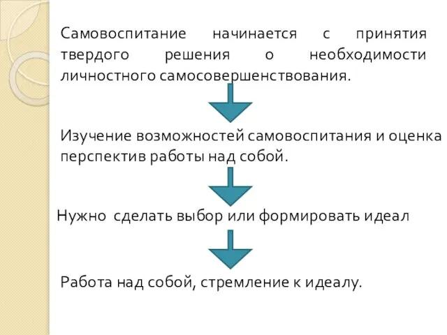 Самовоспитание начинается с принятия твердого решения о необходимости личностного самосовершенствования. Изучение