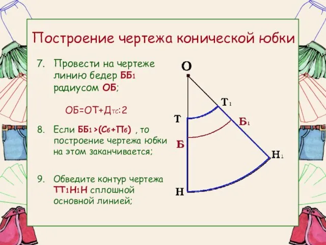 Построение чертежа конической юбки Провести на чертеже линию бедер ББ1 радиусом