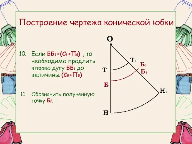 Построение чертежа конической юбки Если ББ1 Обозначить полученную точку Б2;