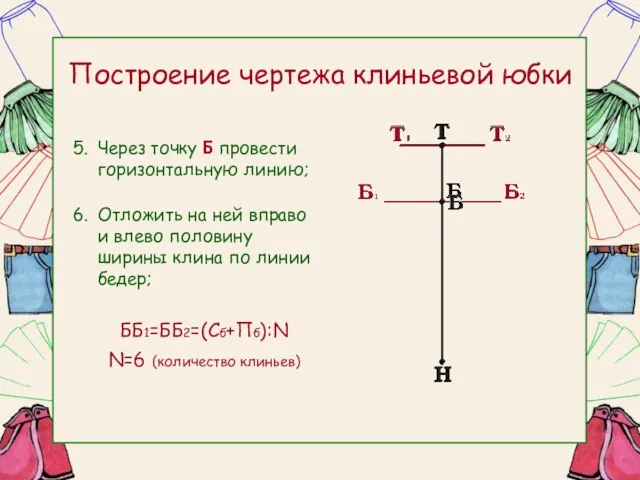 Построение чертежа клиньевой юбки Через точку Б провести горизонтальную линию; Отложить