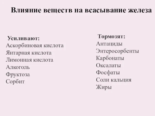 Усиливают: Аскорбиновая кислота Янтарная кислота Лимонная кислота Алкоголь Фруктоза Сорбит Влияние