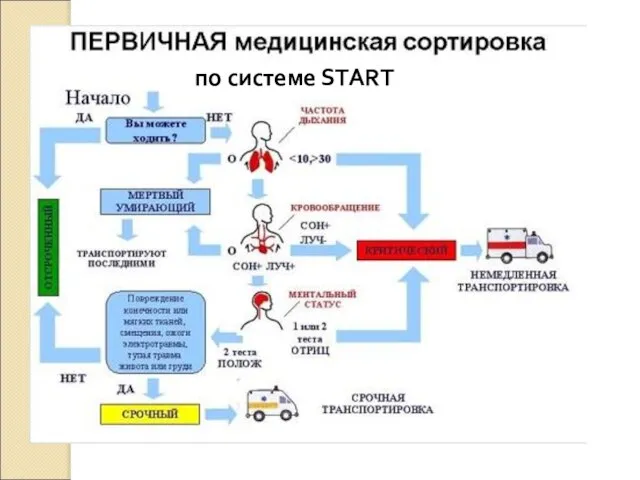 по системе START