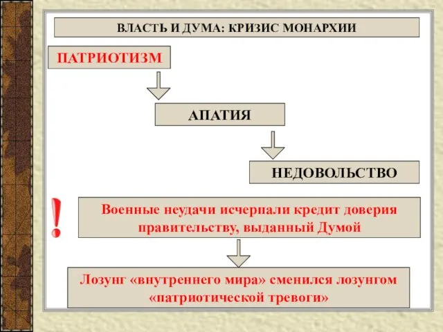 ВЛАСТЬ И ДУМА: КРИЗИС МОНАРХИИ ПАТРИОТИЗМ АПАТИЯ НЕДОВОЛЬСТВО Военные неудачи исчерпали