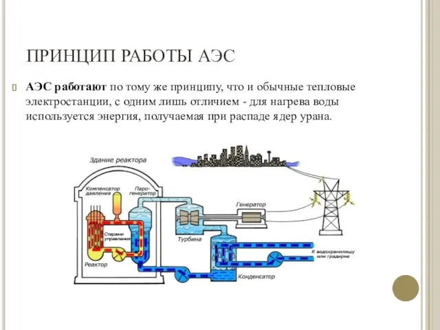 ПРИНЦИП РАБОТЫ АЭС АЭС работают по тому же принципу, что и