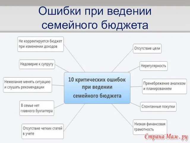 Ошибки при ведении семейного бюджета