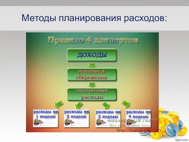 Методы планирования расходов: