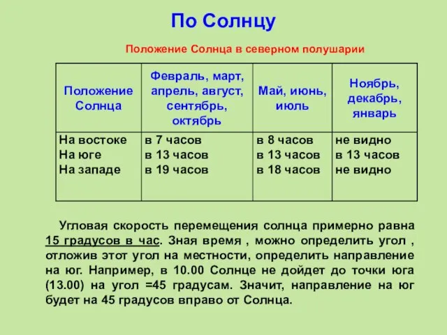 По Солнцу Угловая скорость перемещения солнца примерно равна 15 градусов в