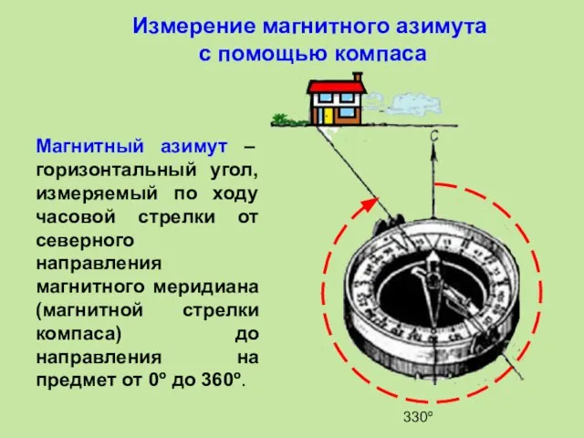 Измерение магнитного азимута с помощью компаса Магнитный азимут – горизонтальный угол,