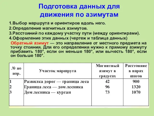 Подготовка данных для движения по азимутам Выбор маршрута и ориентиров вдоль