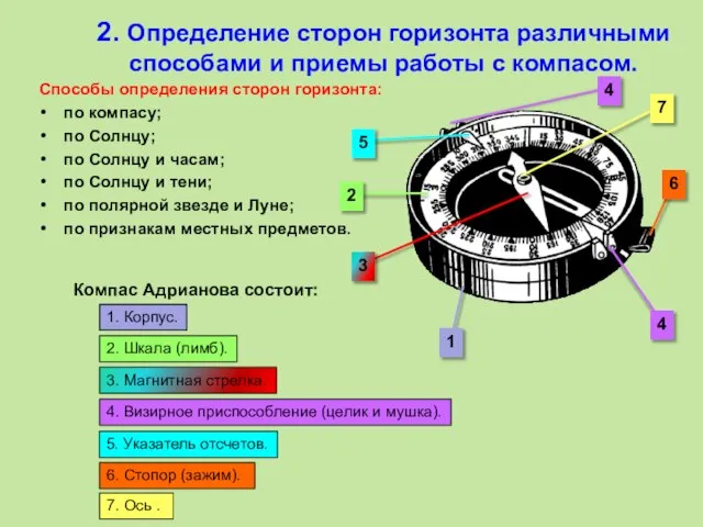 2. Определение сторон горизонта различными способами и приемы работы с компасом.