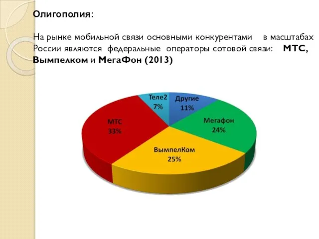 Олигополия: На рынке мобильной связи основными конкурентами в масштабах России являются