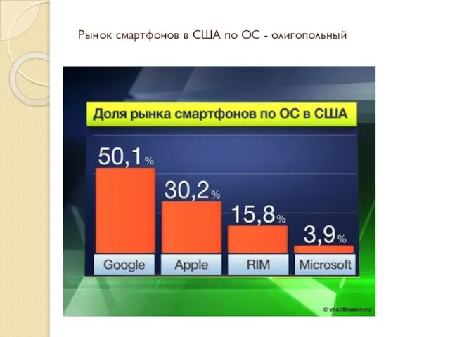 Рынок смартфонов в США по ОС - олигопольный