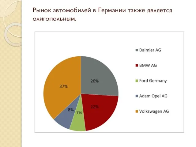 Рынок автомобилей в Германии также является олигопольным.