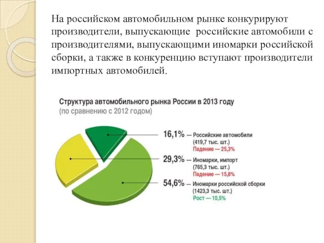 На российском автомобильном рынке конкурируют производители, выпускающие российские автомобили с производителями,